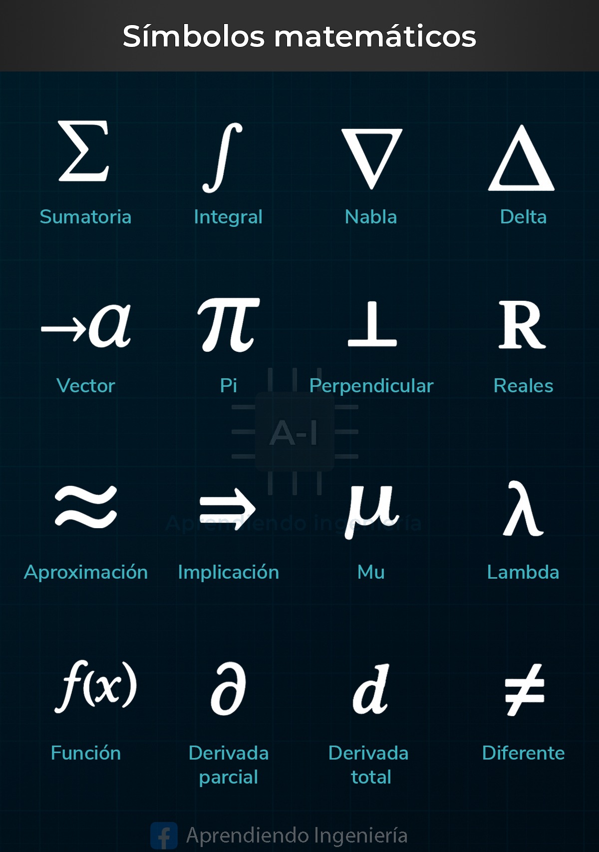 Para que son los simbolos matematicos - Aprendiendo ingeniería | Facebook
