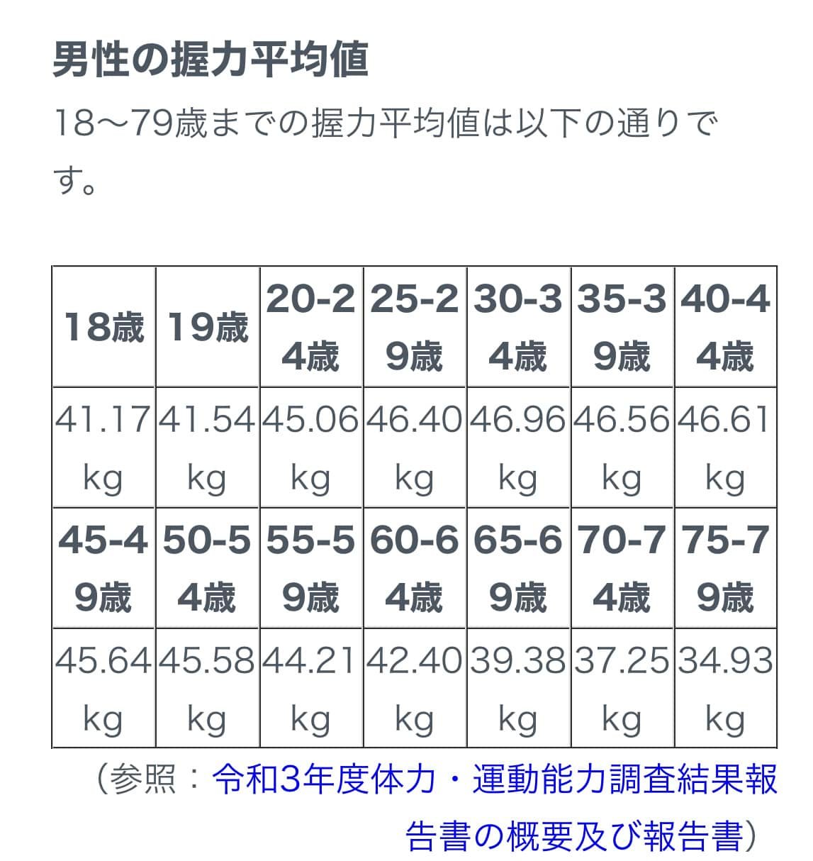 女性 握力
