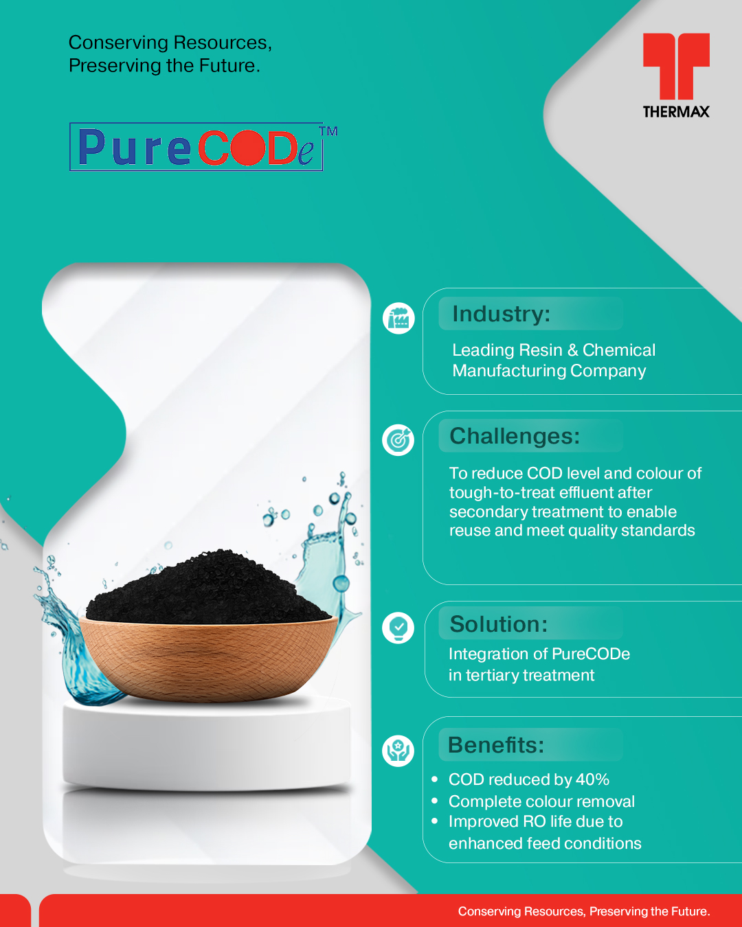 Thermax Limited | Pune