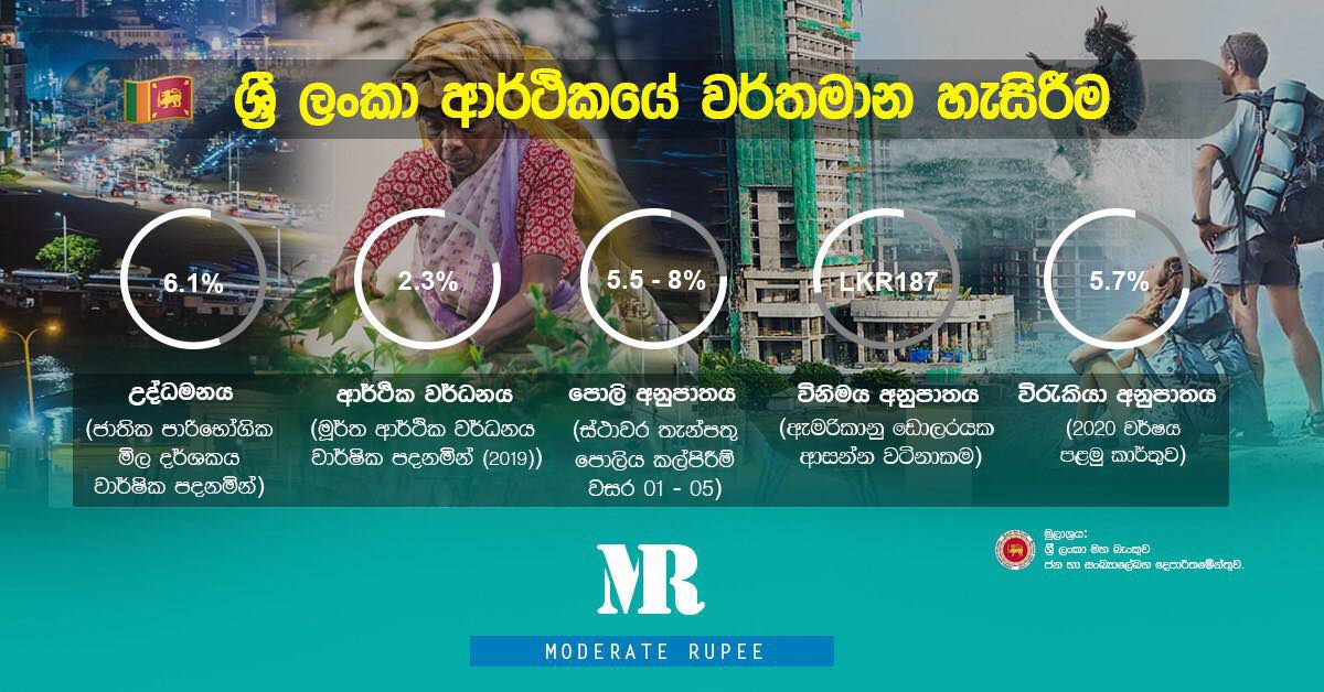 Moderate Rupee