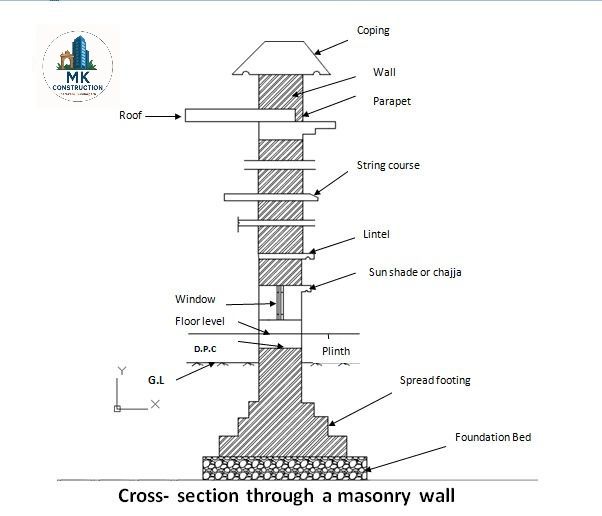 CIVIL Engineers | Facebook