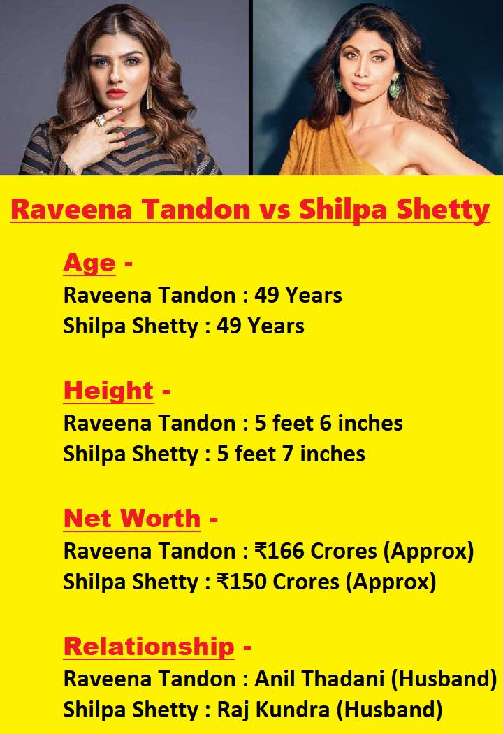 Raveena Tandon and Shilpa Shetty... - The Knowledge Factory