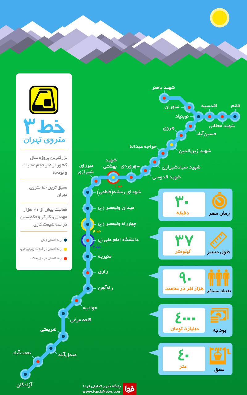 Tehrân Metro | Tehran