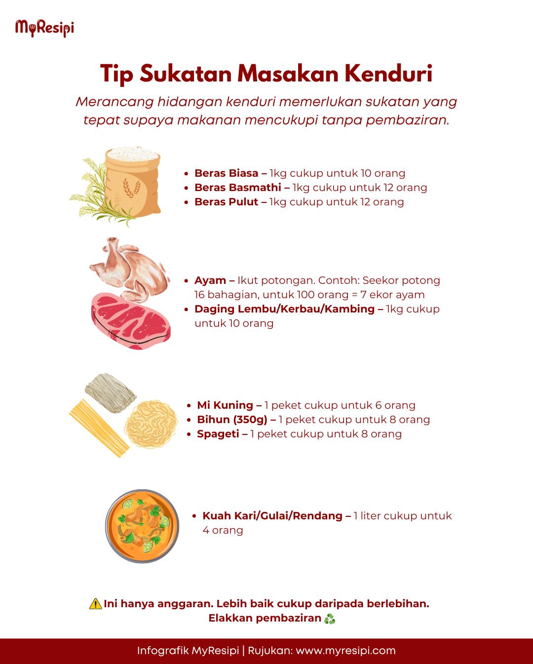 My - Merewang bukan sekadar tradisi, tapi seni bergotong-royong yang ...