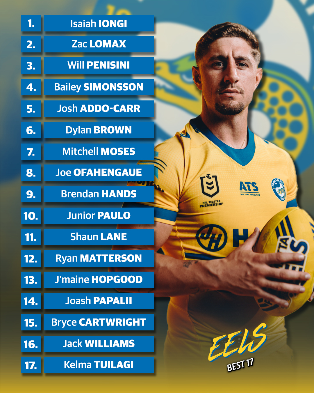 SuperCoach NRL - Is this Parramatta's best lineup in 2025?... | Facebook