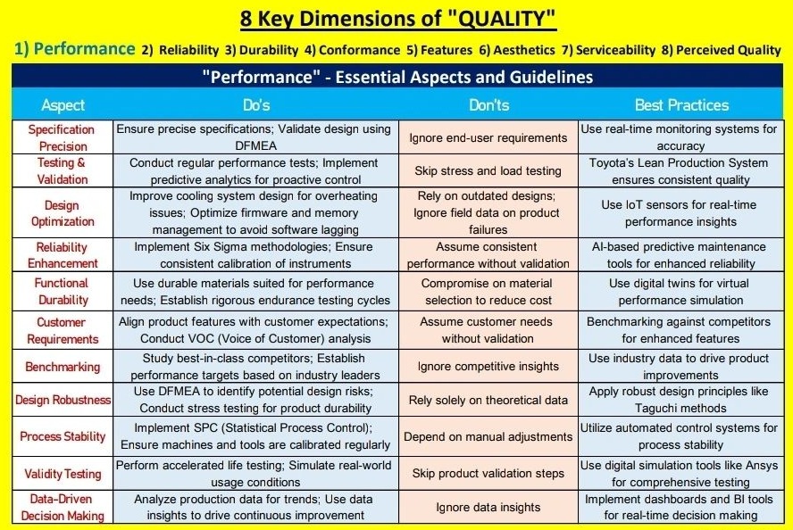 Industrial Knowledge - ️ 8 Key Dimensions of Quality Explained: https ...