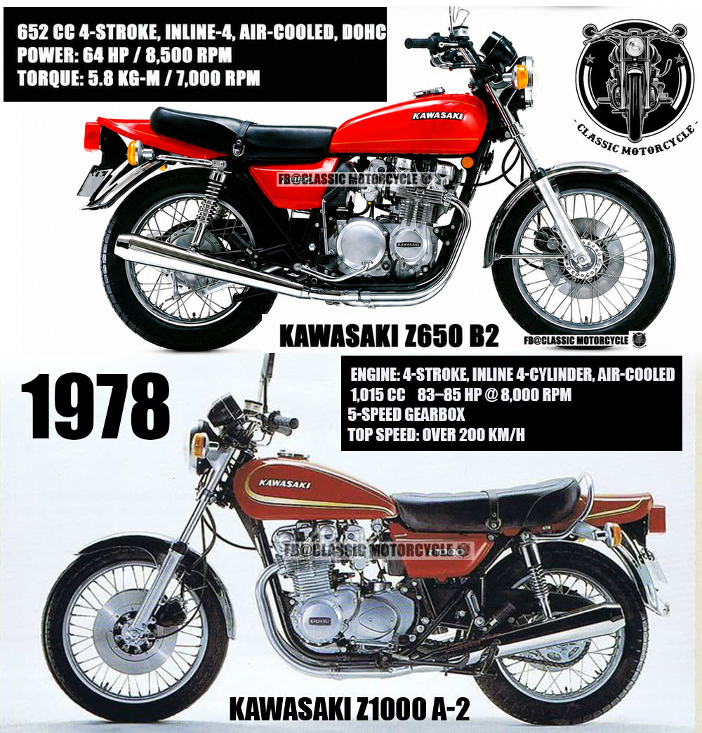 Bページ　25e 1978 KAWASAKI Z650 B2 vs Z1000 A2 — TWO ICONS OF THE Z ERA 1978