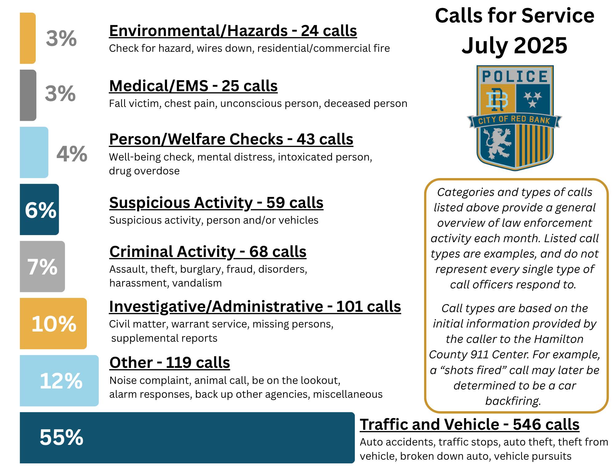 City - Police Department Calls for Service Report Starting this month ...