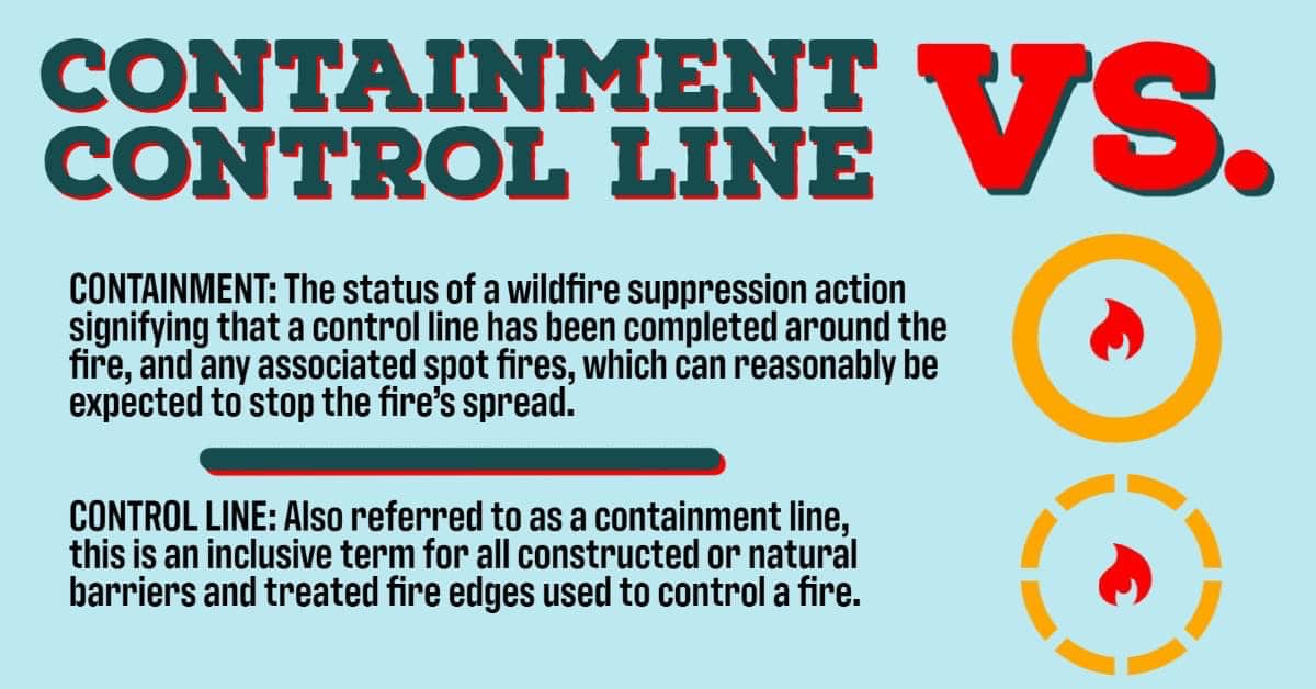 What is Containment vs Control Line ?🔥... - Miller Road Fire