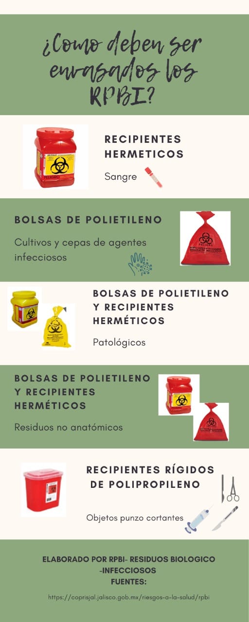 RPBI- Residuos Peligrosos Biológico-Infecciosos