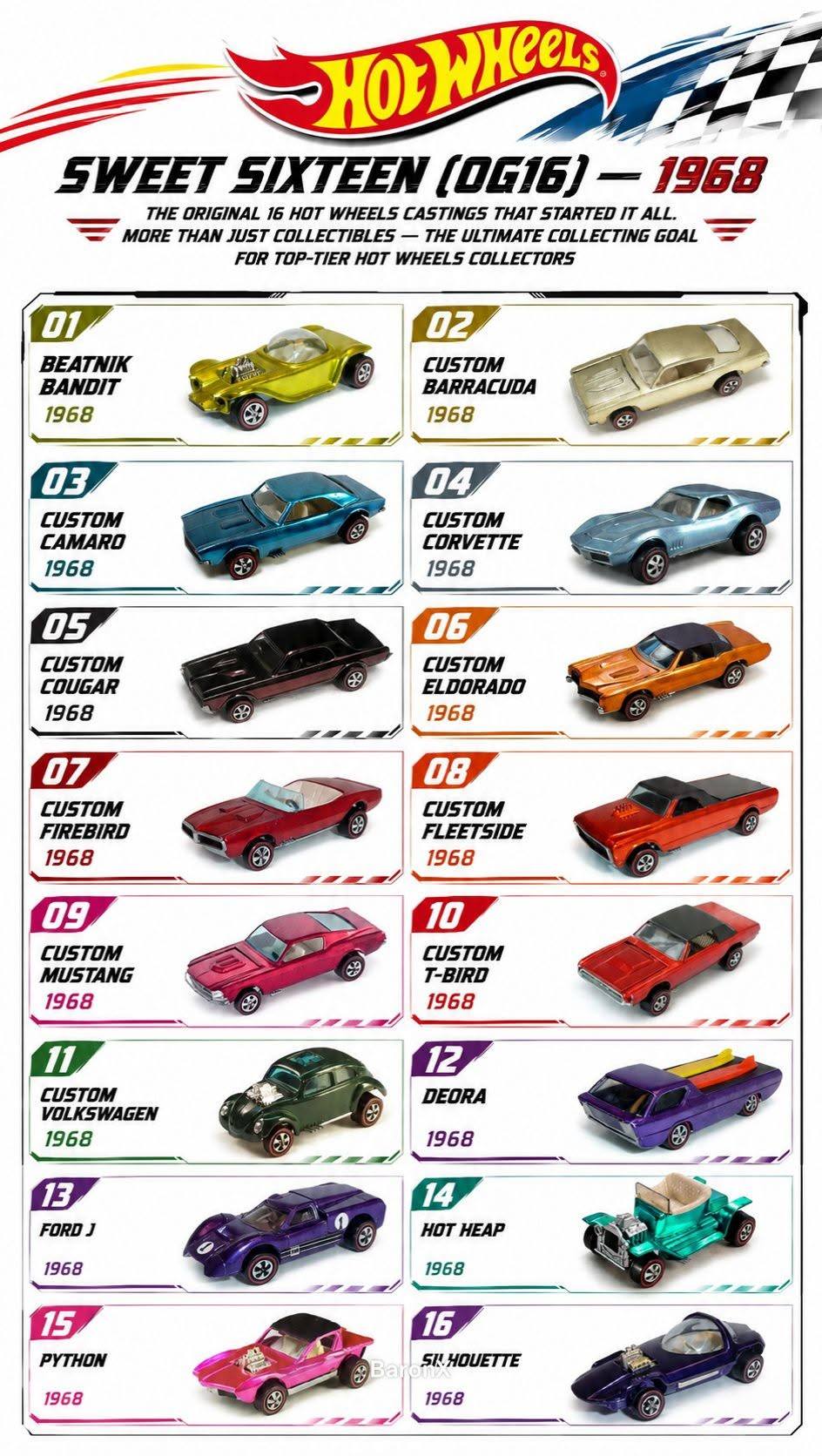 🔥🏁 Hot Wheels Sweet Sixteen (OG16) – 1968 Original Checklist
