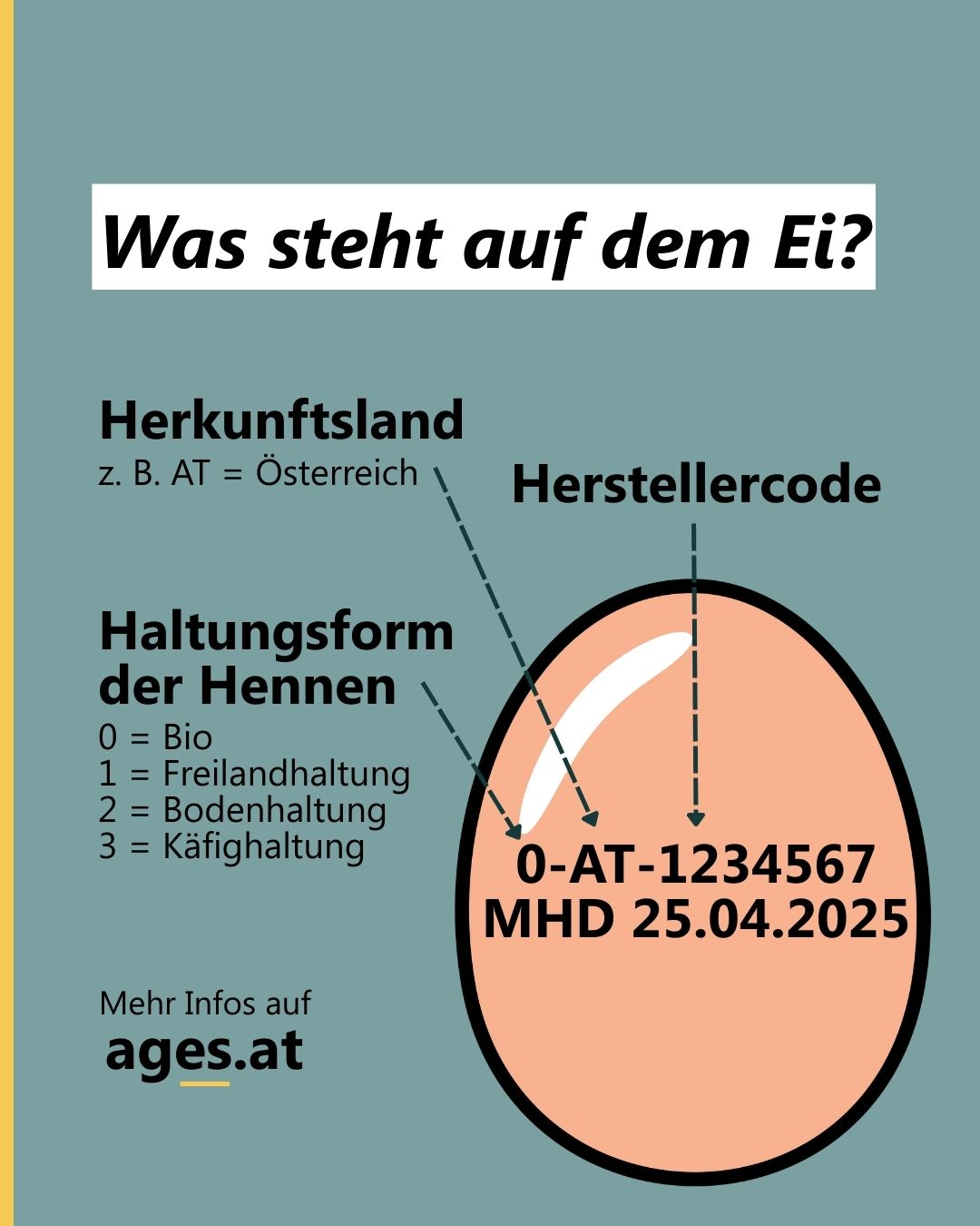 AGES - Österreichische Agentur für Gesundheit und Ernährungssicherheit ...