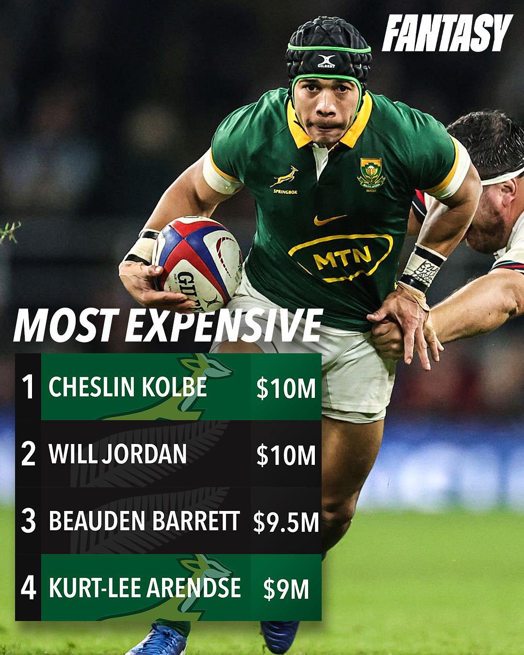 Worth the 💰? Here are the four most... - Rugby Highlights | Facebook