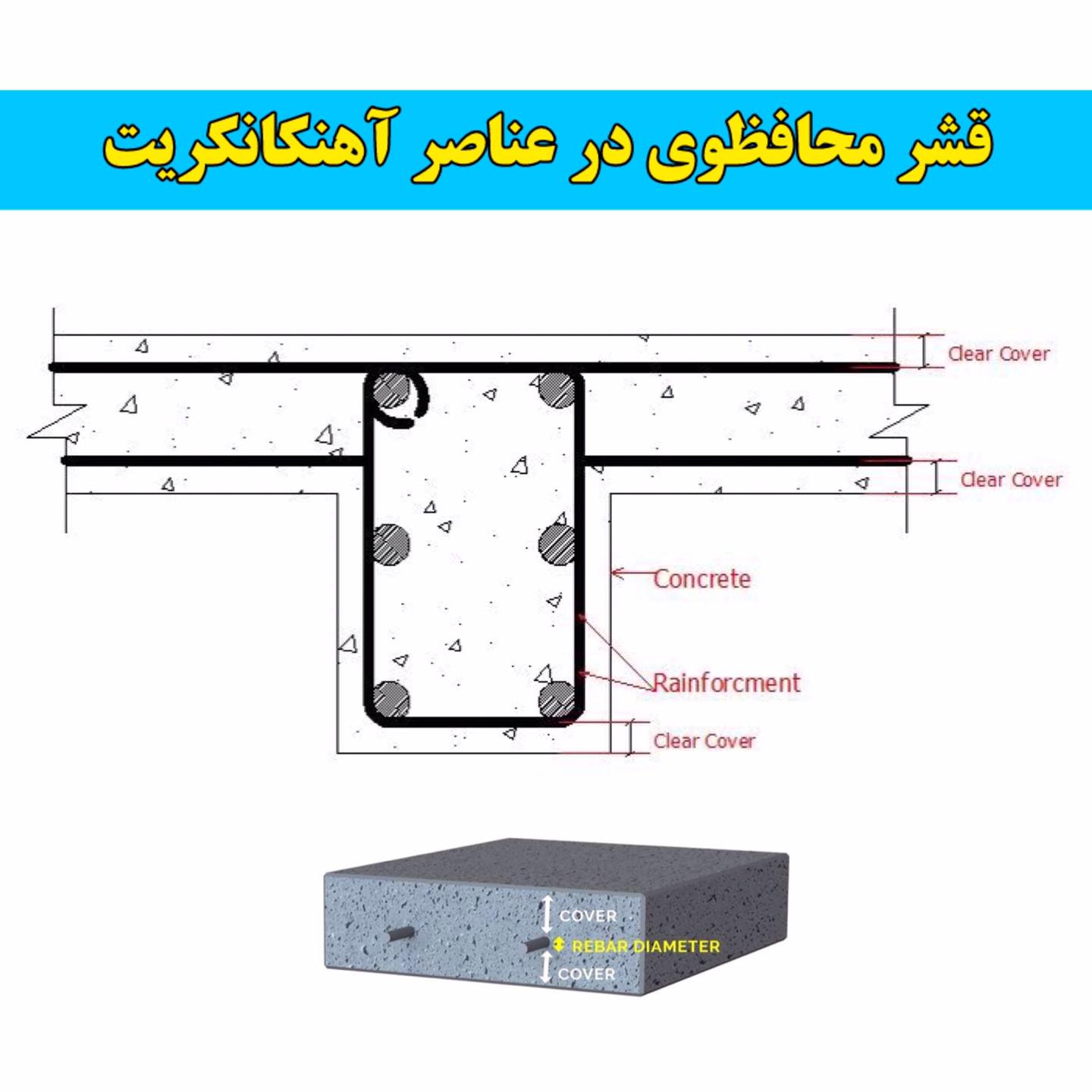 Mohammad Azim Ghiacy - #چک_لست. #کانکریت_ریزی #تهداب: #شماره 👈 07 1 ...