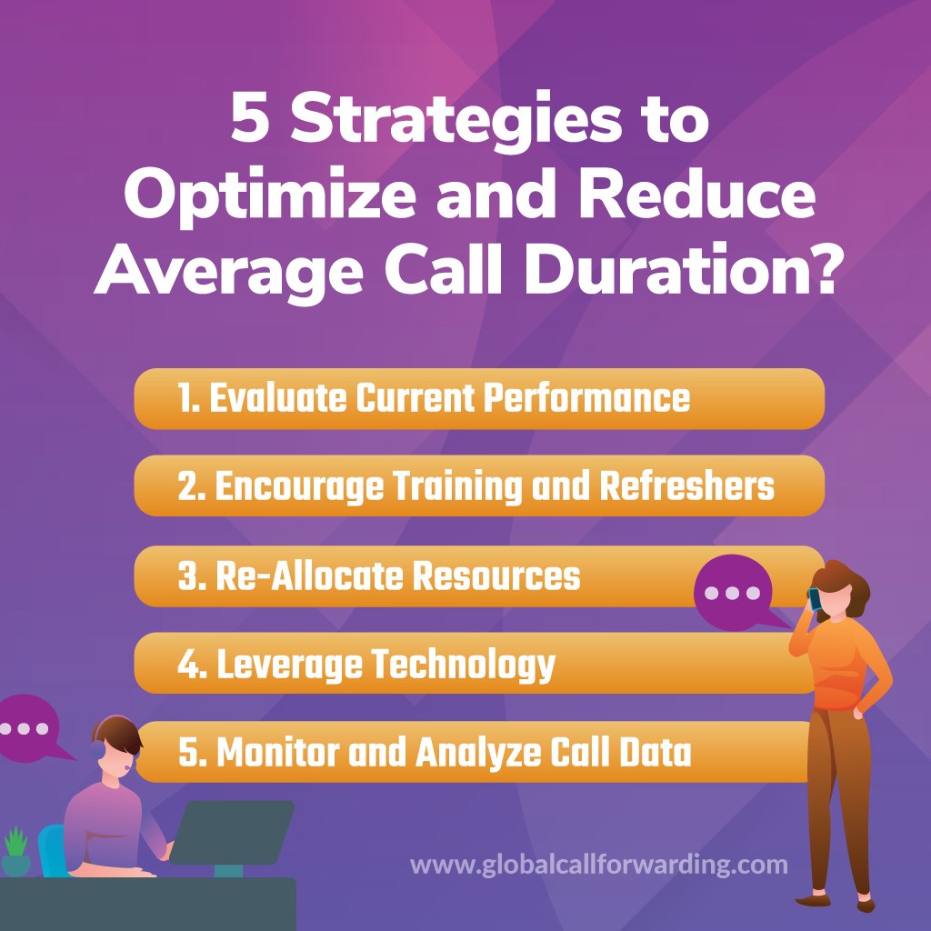 Globalcallforwarding.com - 📞 Understanding Average Call Duration: Key ...