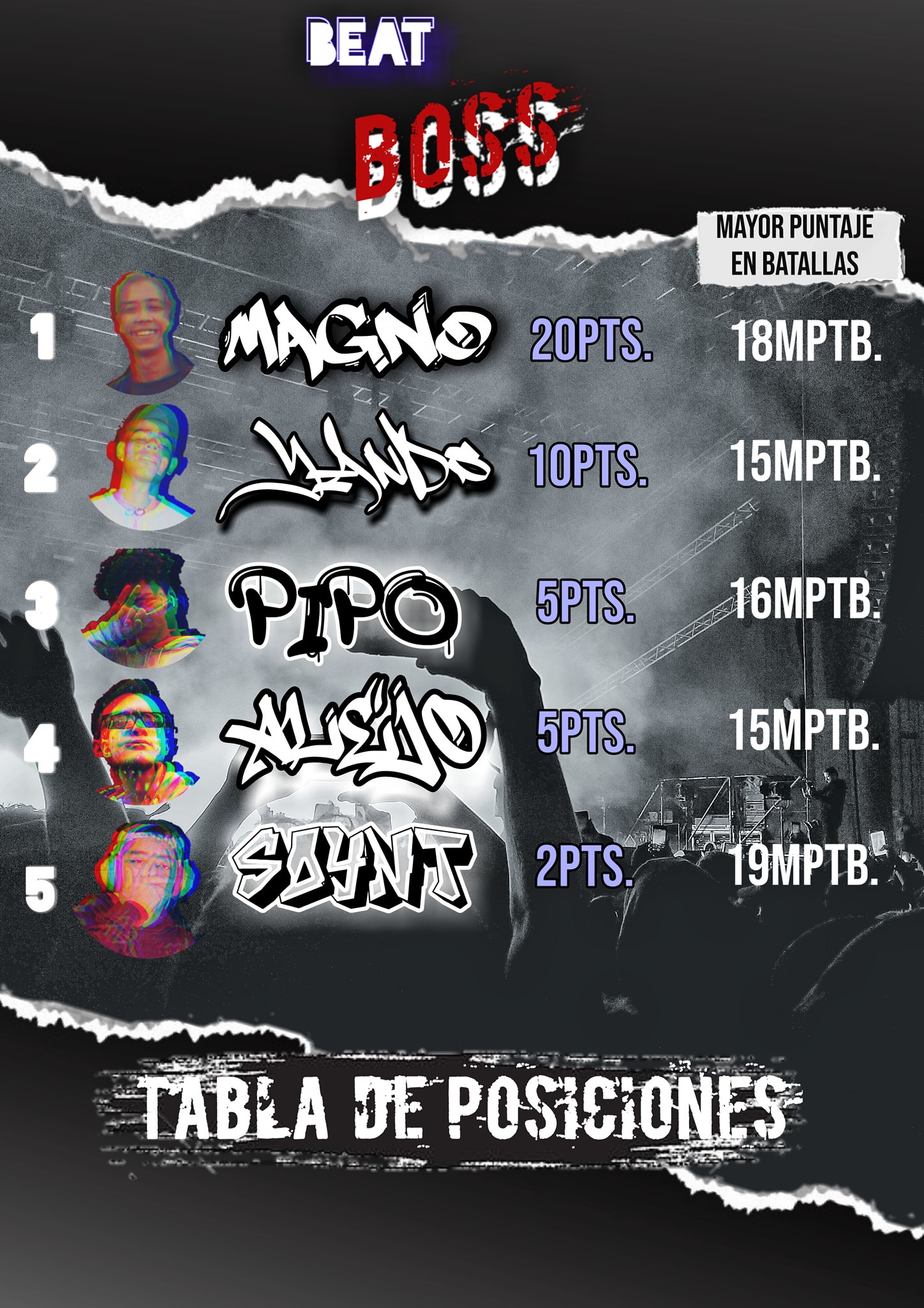 Beat Boss - Esta es la tabla oficial despues de la fecha...