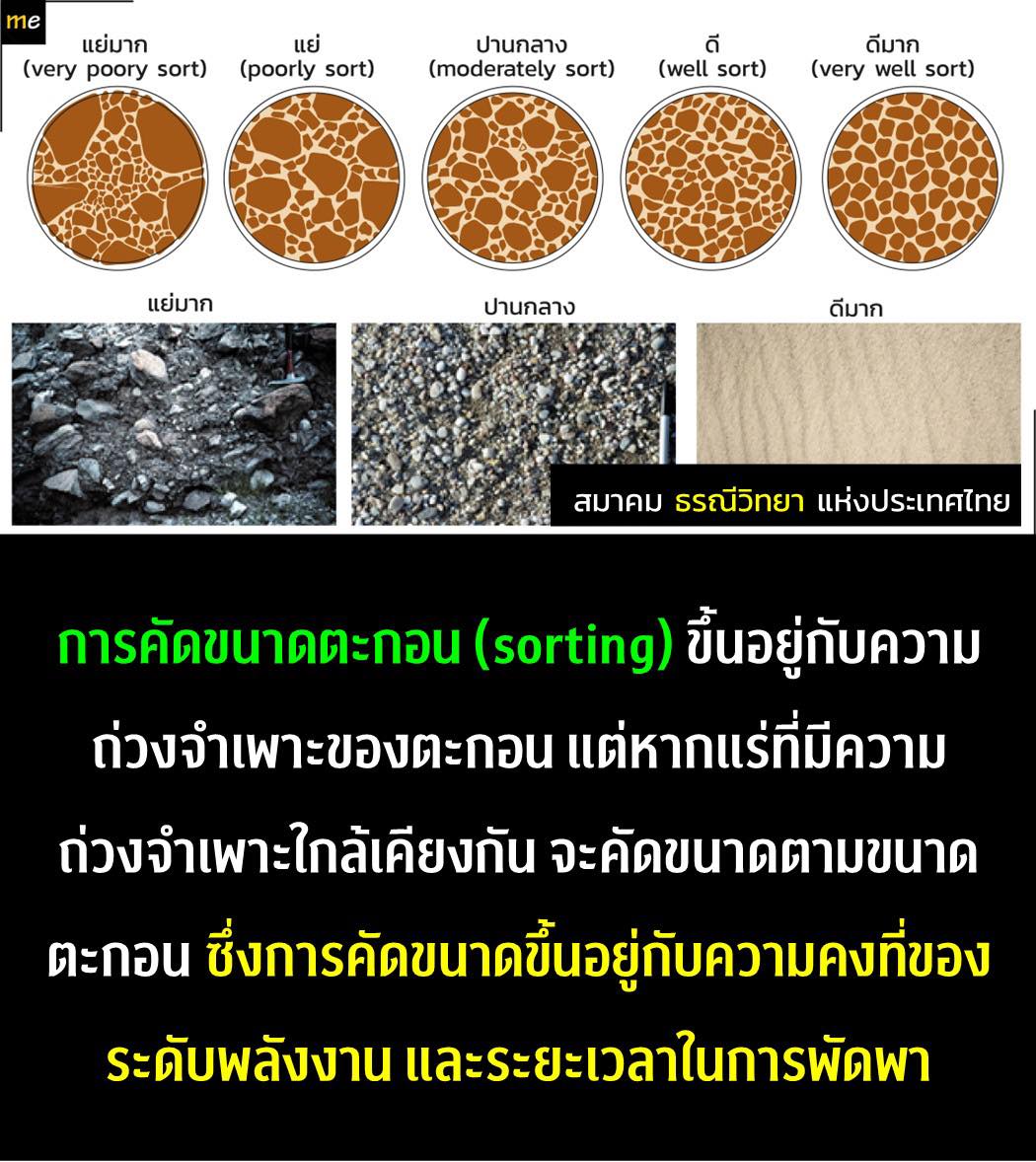 Geological Society of... - Geological Society of Thailand