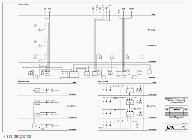 Photo inspiration: Fresh Look at Electrical Riser Diagram For Design Professional Pvt Ltd