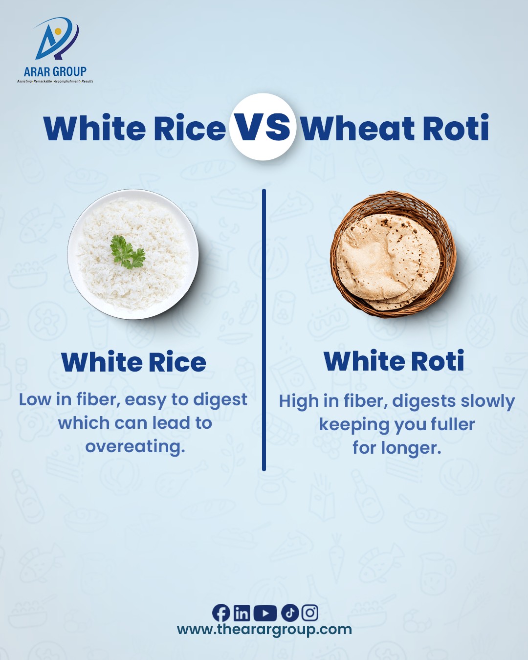 ARAR - White Rice vs Wheat Roti Which fuels your body better? While ...