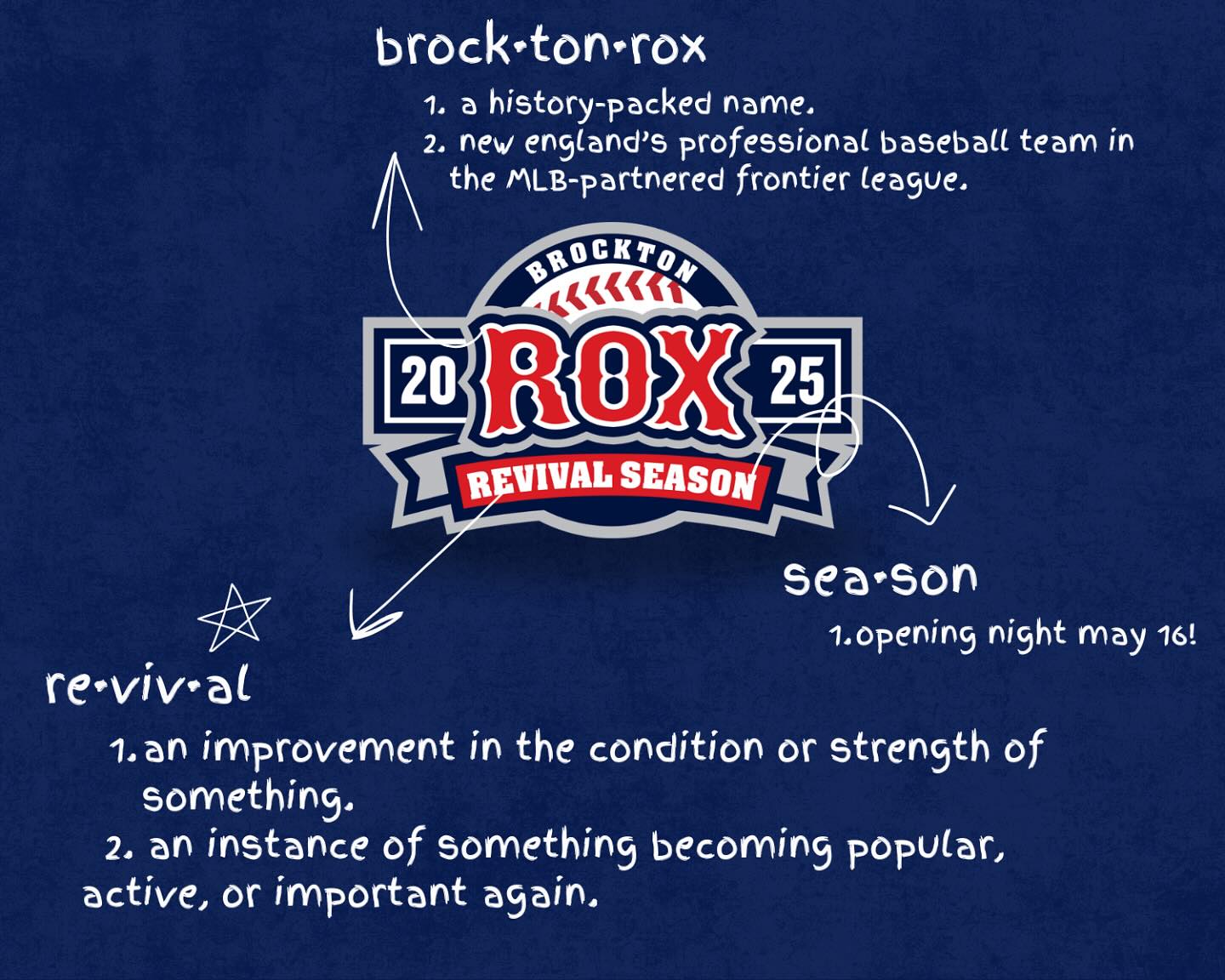 Brockton Rox Baseball | Brockton MA