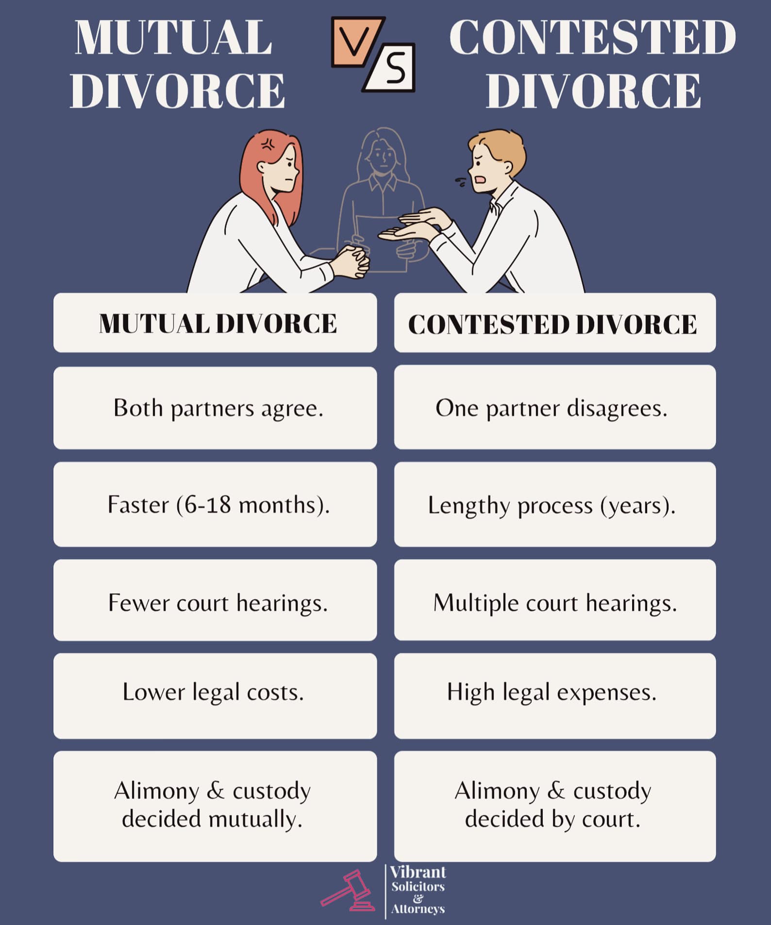Vibrant Solicitors & Attorneys - 🤝 Mutual Divorce vs ⚖️ Contested ...