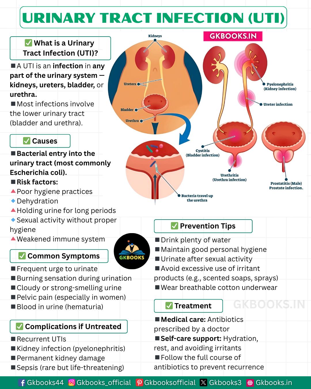 Gkbooks - Urinary Tract Infection (UTI) – Causes, Symptoms & Prevention ...