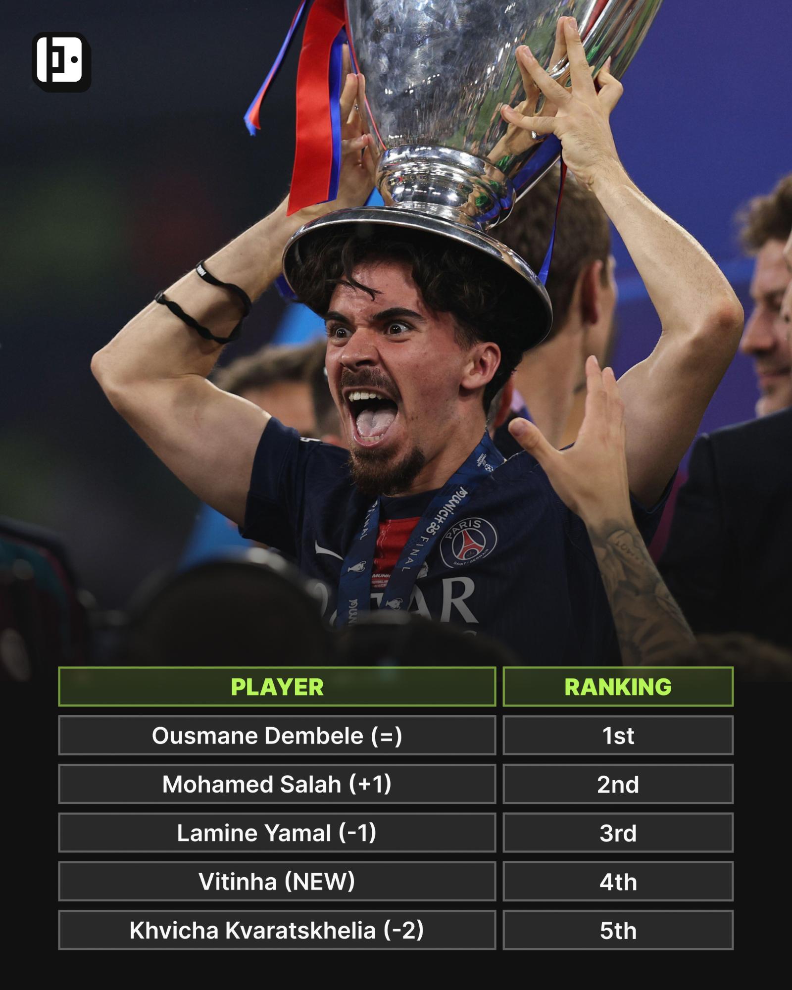Planet Football - As the Club World Cup nears its end,... | Facebook