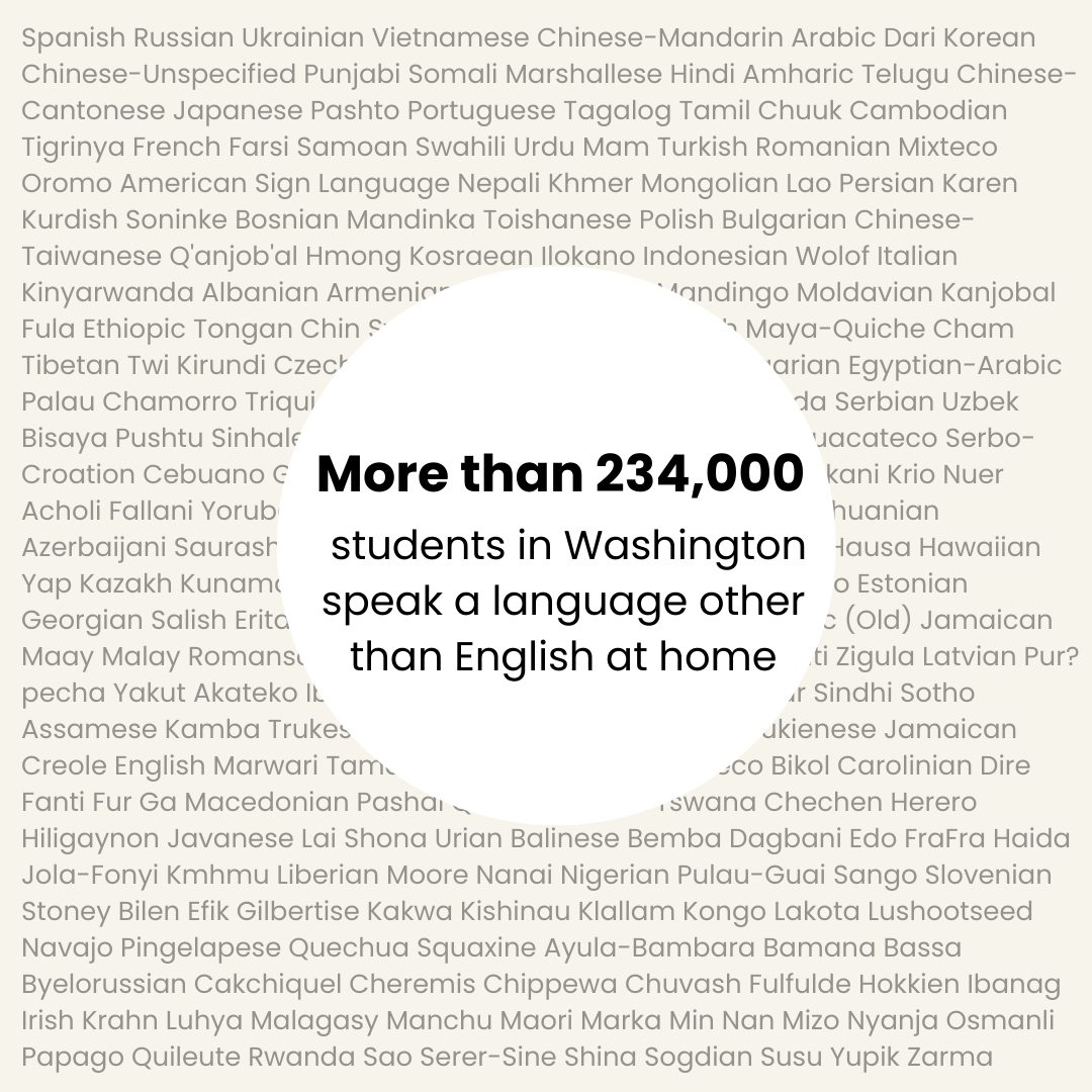 WAFLT - Washington Association for Language Teaching