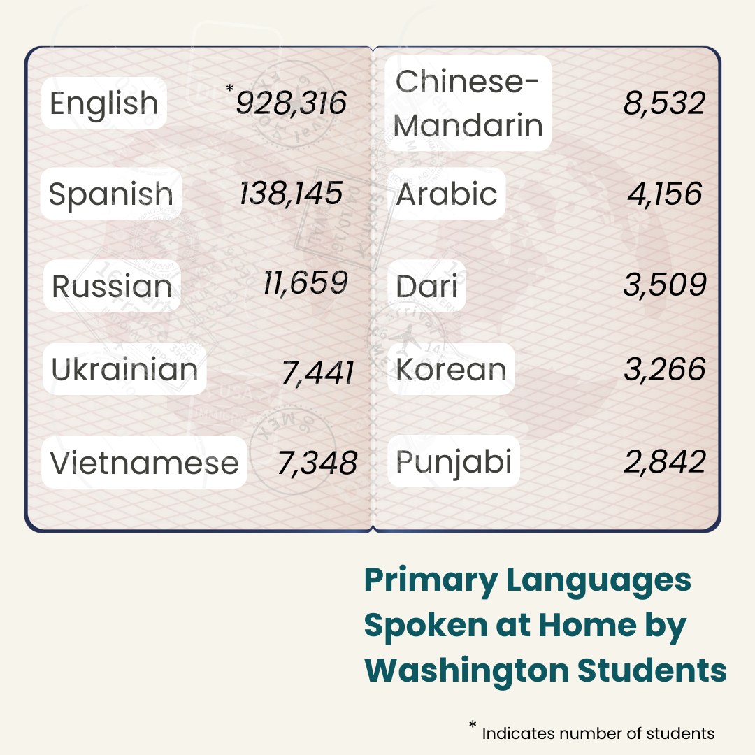 WAFLT - Washington Association for Language Teaching