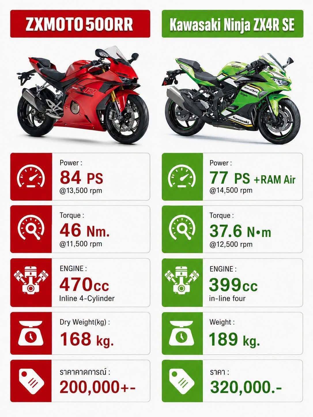 La Bamba Motorcycles