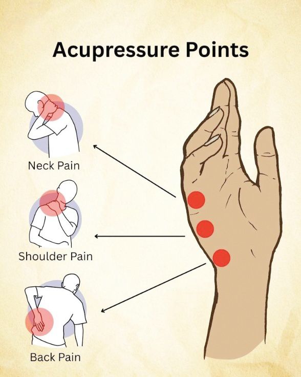 Sapna - #fblifestyle The image illustrates specific acupressure points ...