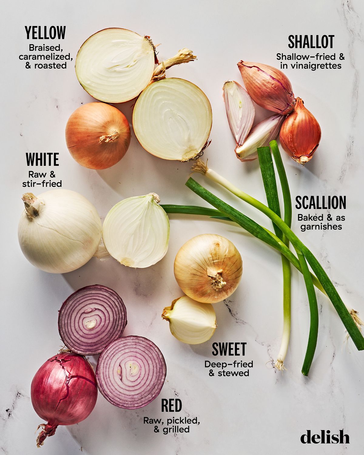There are 5 types of Onions! 🙋‍♀️if you got the answer! Check
