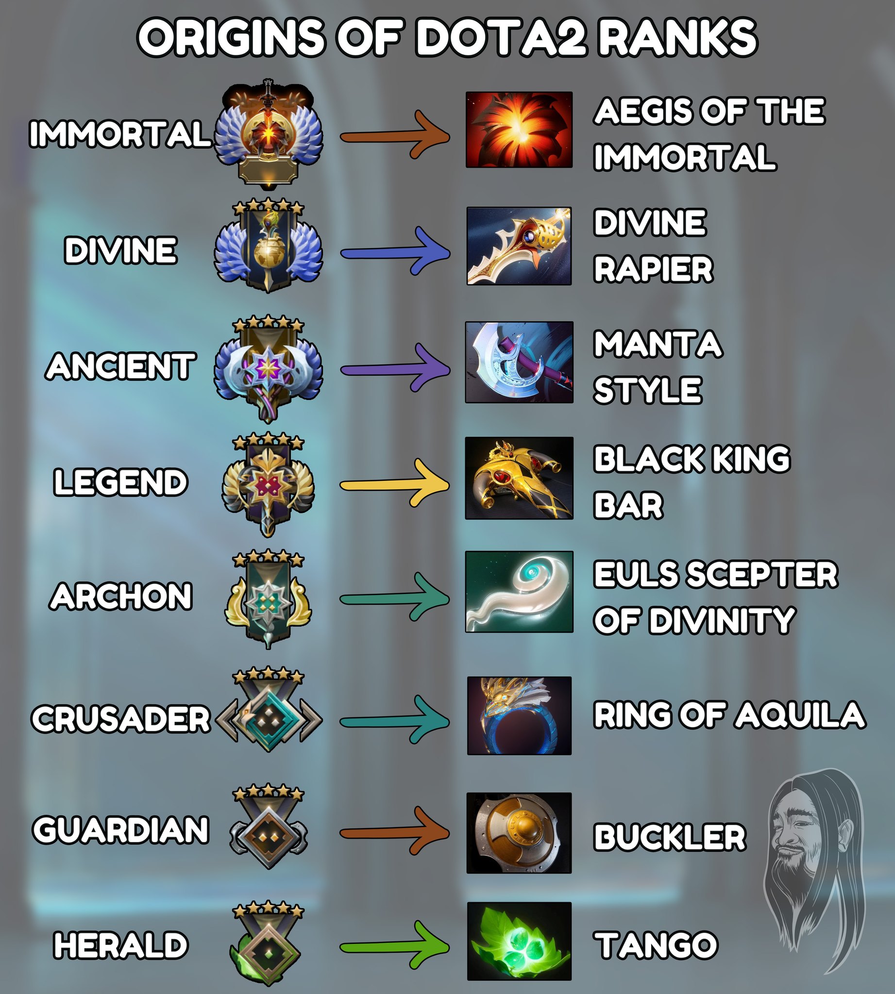 Chanong - dota 2 rank badges origin? #dota #dota2 | Facebook