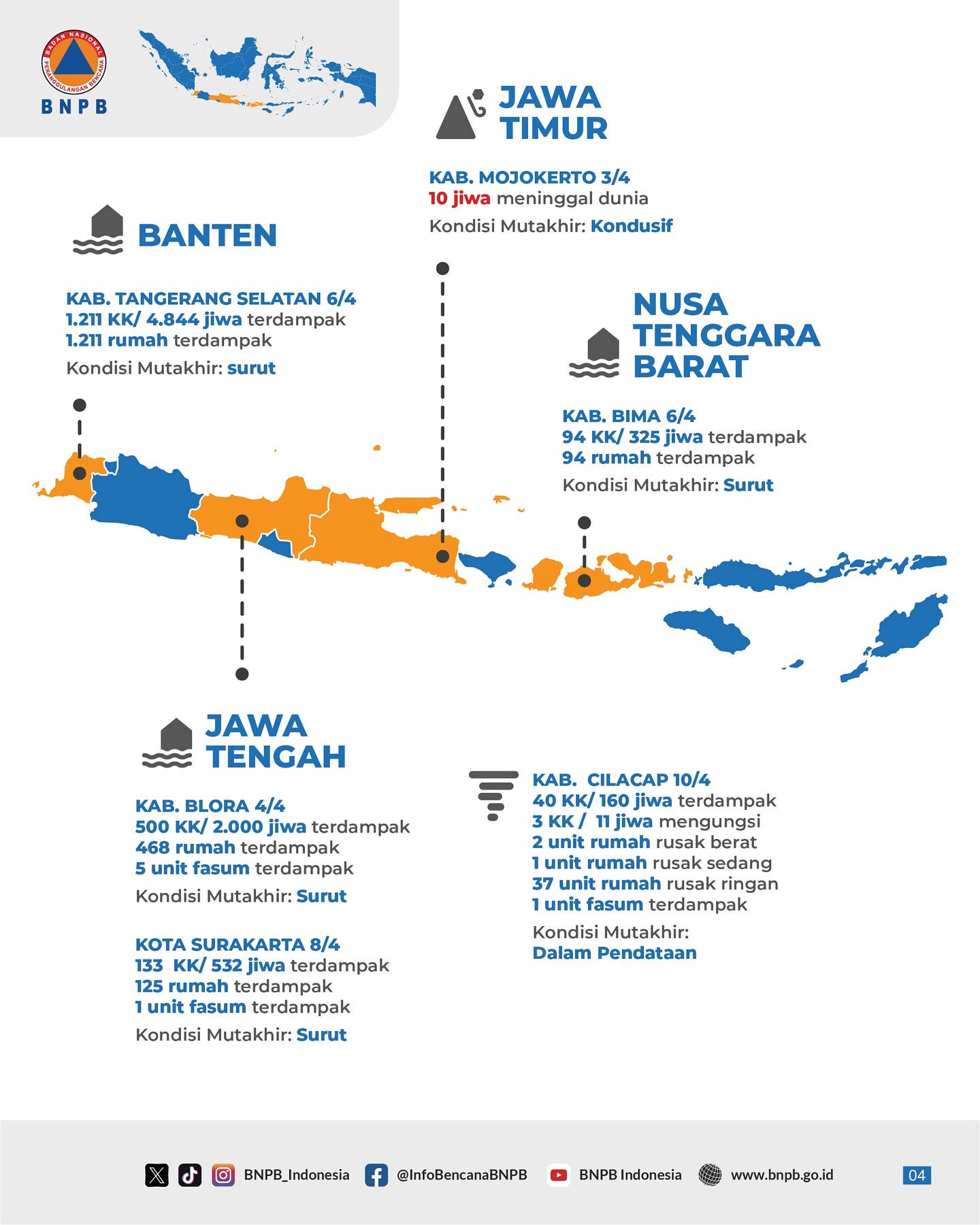 Halo... - Badan Nasional Penanggulangan Bencana | Facebook