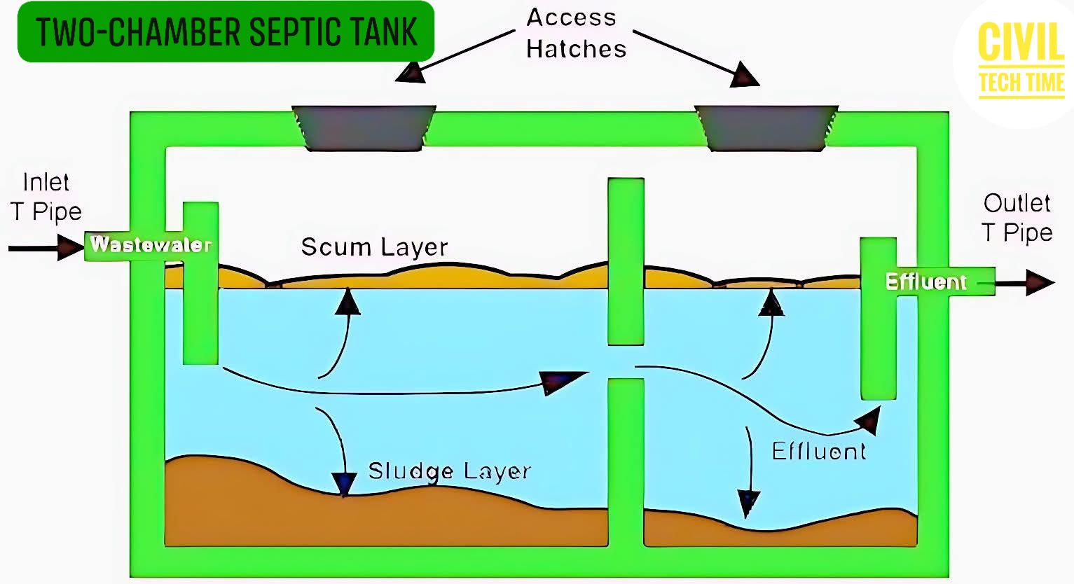 civil engineering expert | Here's a step-by-step breakdown of how a two ...
