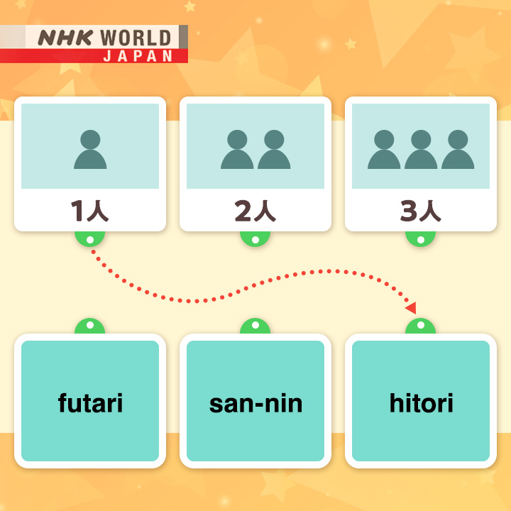 Learn Japanese 【Exercise】 Do you know how to say these numbers