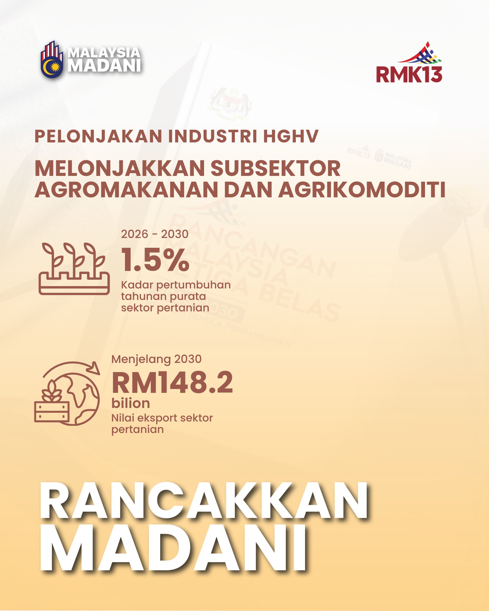 Kementerian - 🌾 PELONJAKAN INDUSTRI HGHV: AGROMAKANAN & AGRIKOMODITI 🌾 ...