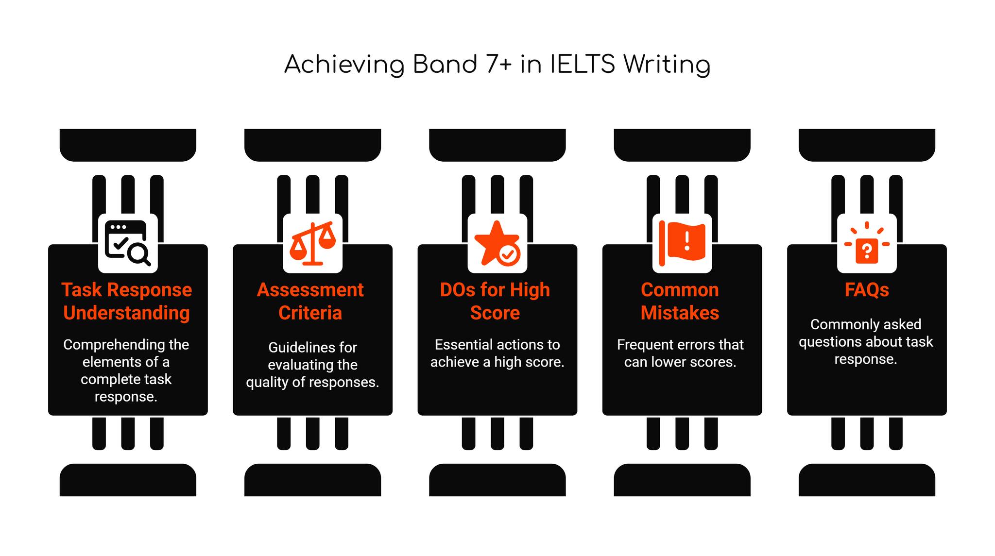 🌟 IELTS Writing Task 2: Mastering Task... - IELTS Guide Phil | Facebook