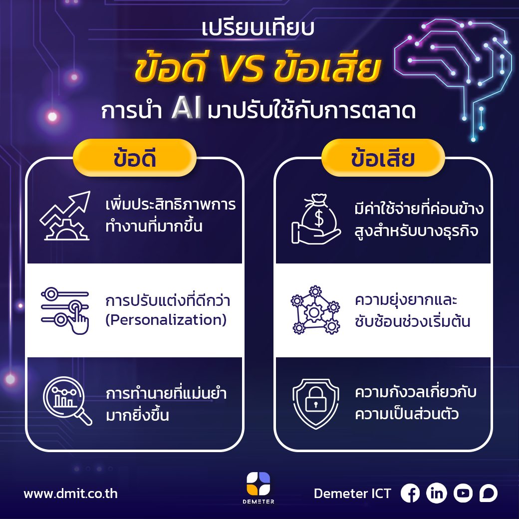 Demeter ICT - เปรียบเทียบ 'ข้อดี VS ข้อเสีย' ของการนำ AI...