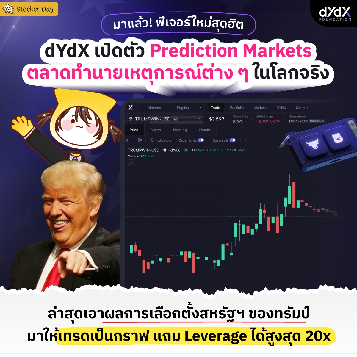 Stocker Day - 🔥 มาแล้ว “Prediction Markets”... | Facebook