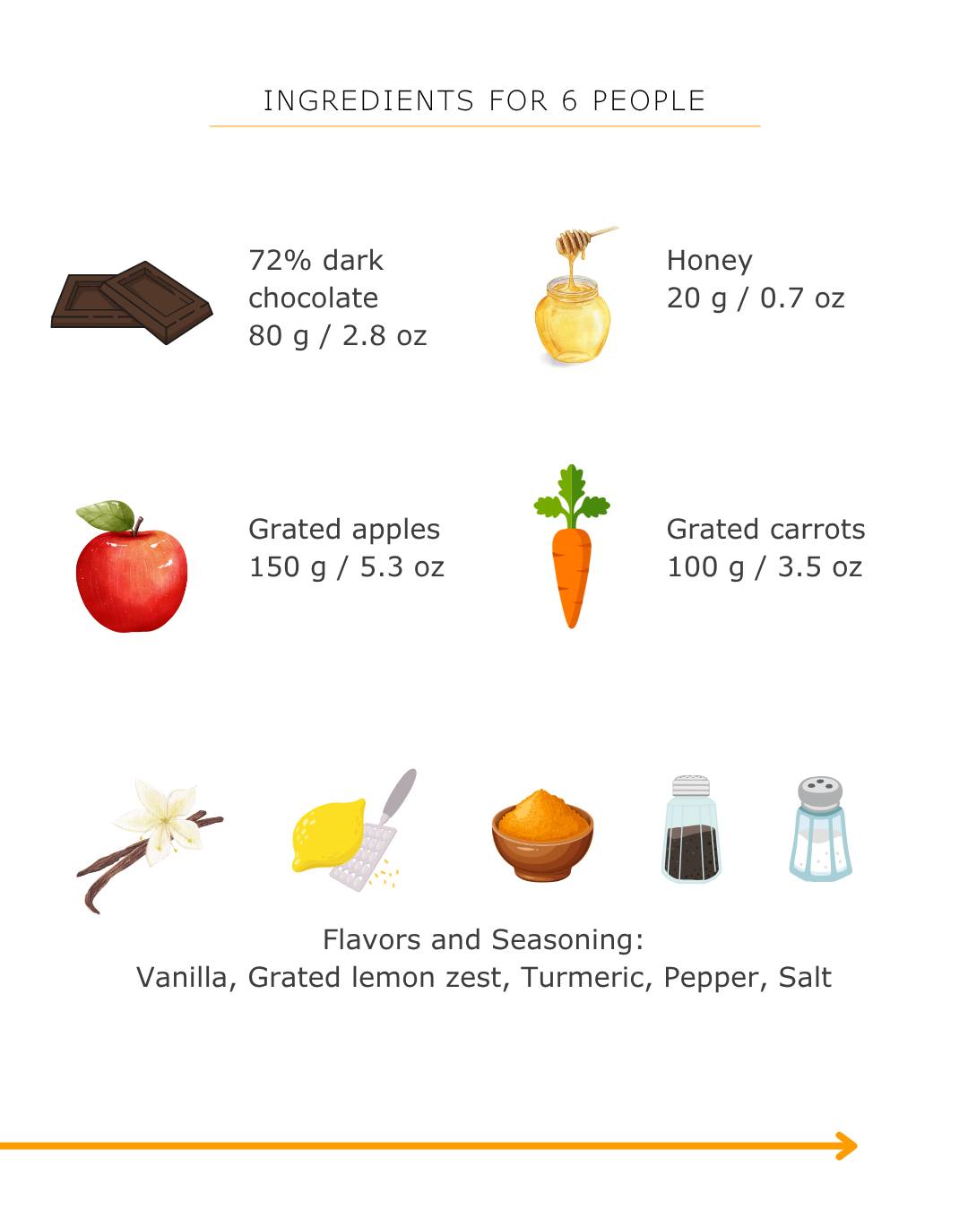 Create Cures Foundation added a... - Create Cures Foundation