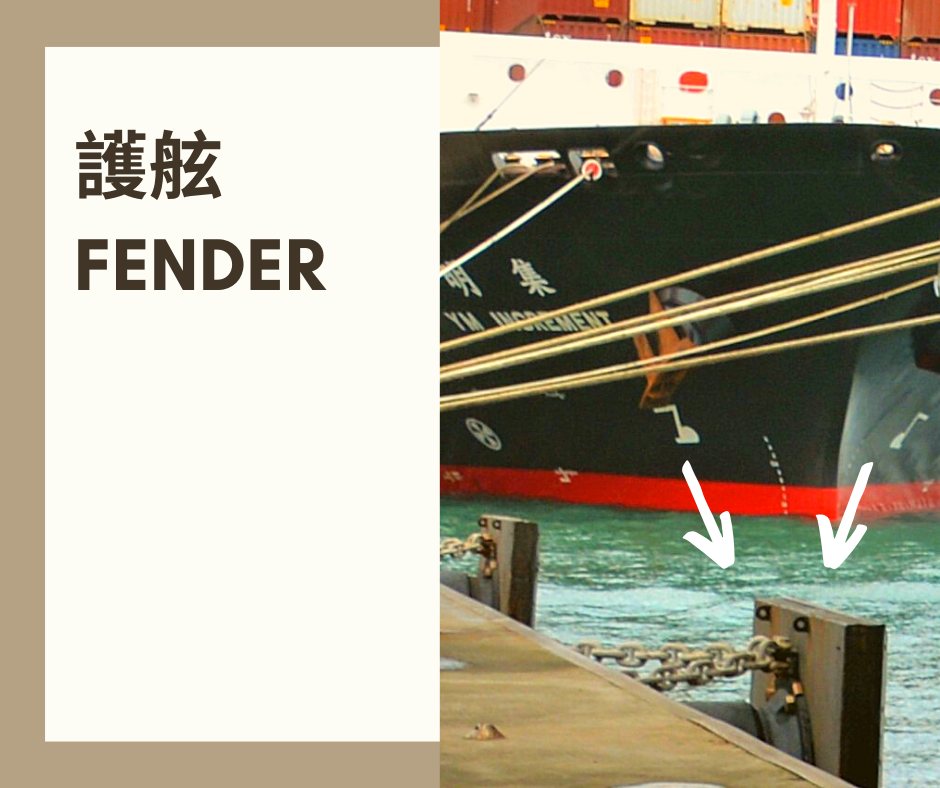 臺灣港務股份有限公司高雄港務分公司 - 【港區小知識】 碼頭附屬設施─護舷(Fender) 材料多以橡膠為主，設於碼頭臨水面低水位以上，通常是 ...