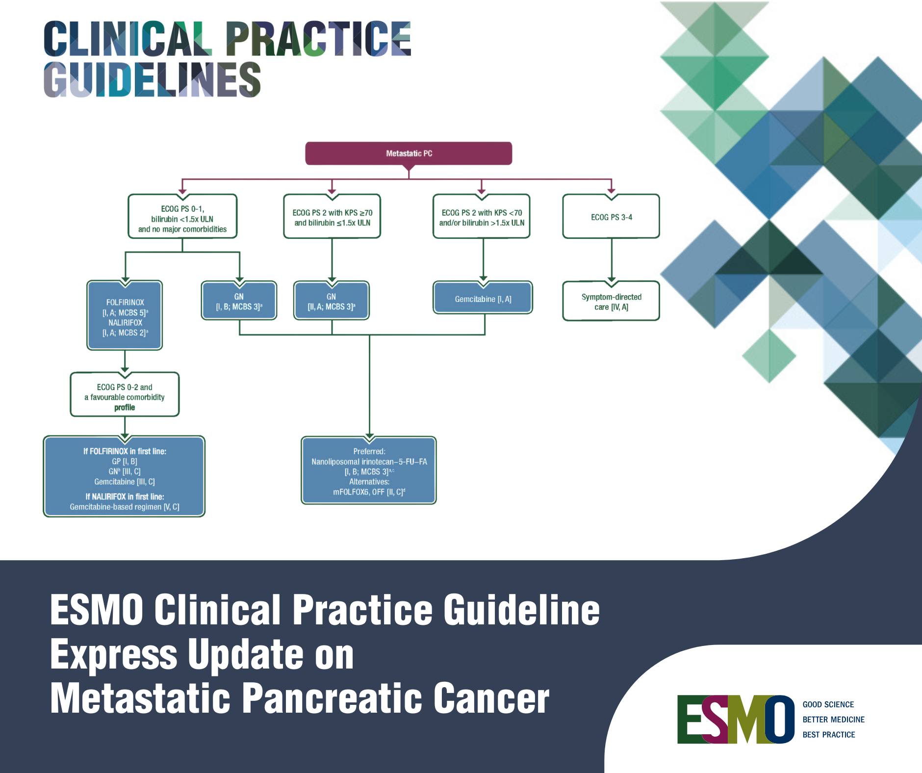 📣... - ESMO - European Society for Medical Oncology | Facebook