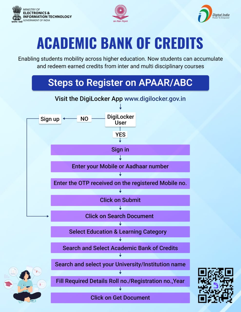 DigiLocker - Academic Bank of Credits (ABC): Empowering...