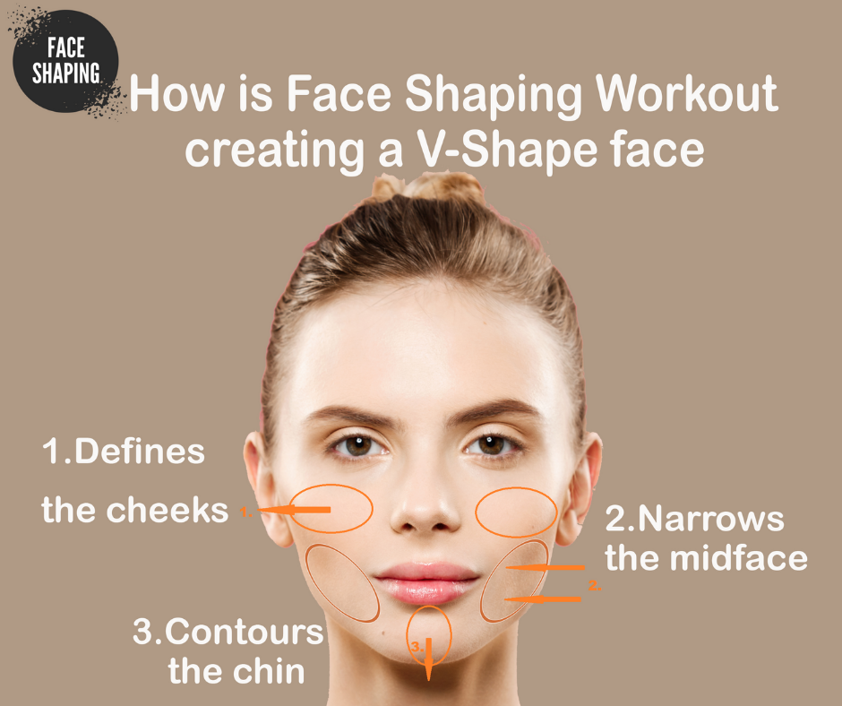 Face Shaping - V-shaped face is one of the currently... | Facebook