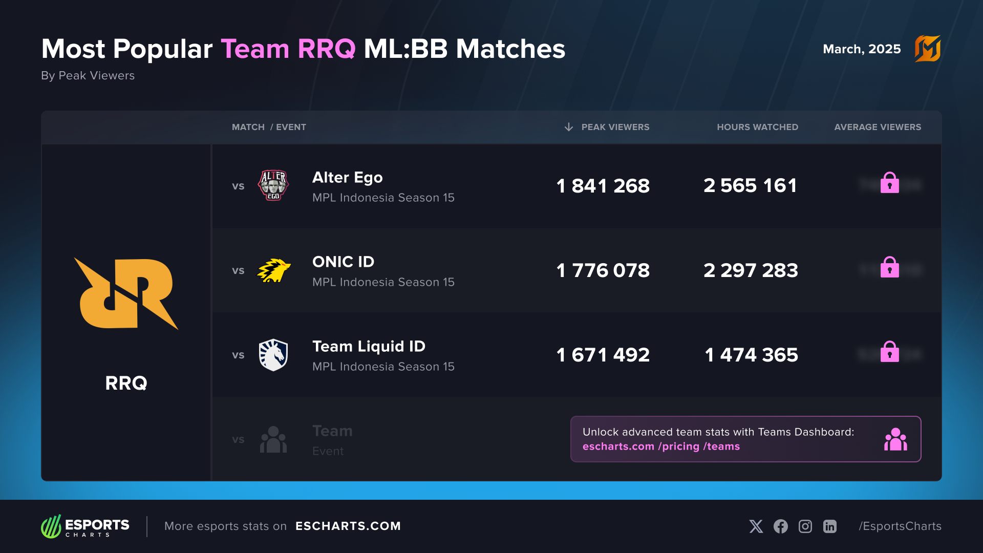 Esports - 🏆 Is your team playing at any big events? How can our Teams ...