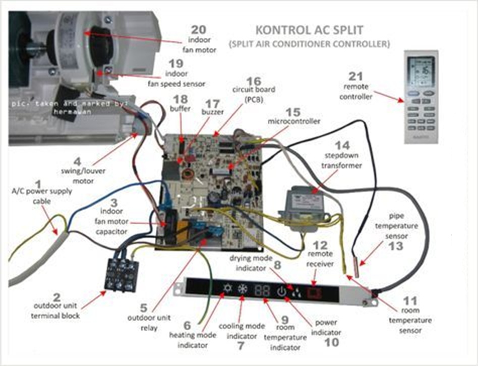 HVAC - the components of a split air conditioner control system ...