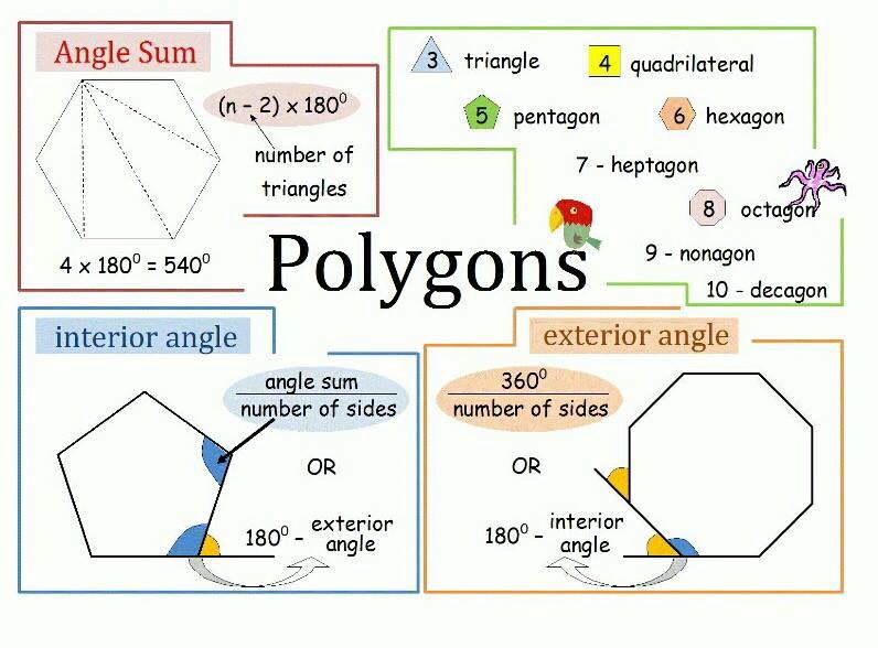 Polygons มุมภายใน... - เตรียมความพร้อมคณิตศาสตร์ก่อนเข้า ม.1 | Facebook
