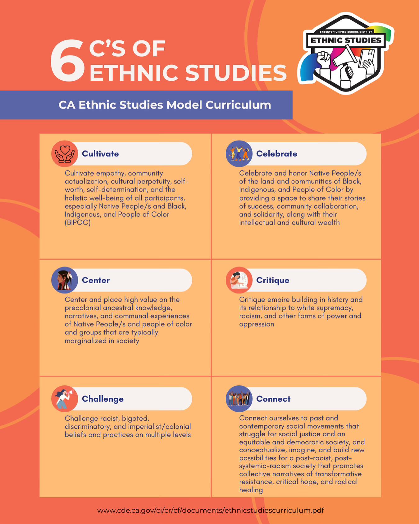 SUSD Ethnic Studies | Stockton CA