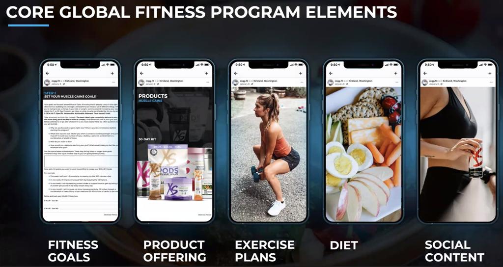 The Fitness Program Overview in... - WMR - Xs Fitness Program | Facebook